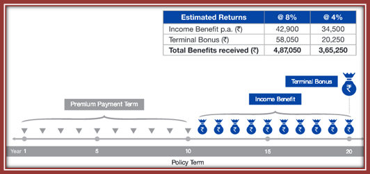 Reliance Future Income